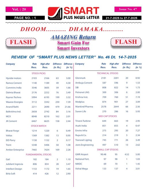 Title details for Smart Plus News Letter by Archi Finmark and Communications Limited - Available